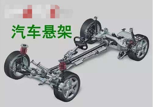 汽車(chē)懸架分為哪幾類 汽車(chē)懸架哪種好