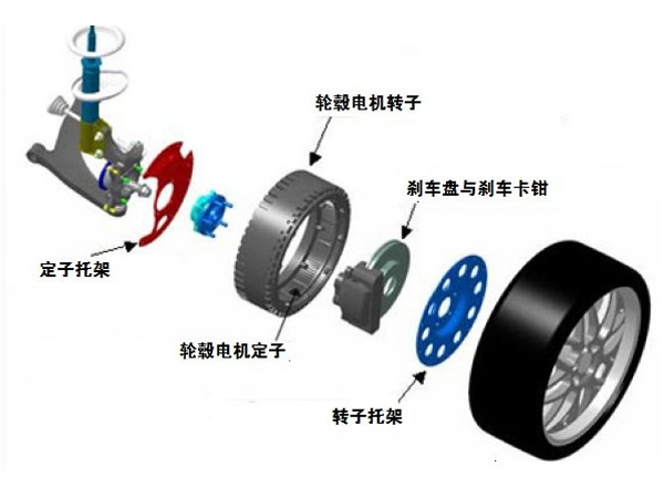 詳解輪轂電機(jī)的原理與結(jié)構(gòu)，電子傳感器作用